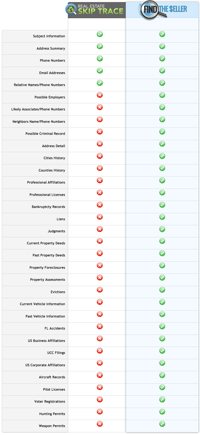 Pro Tip: If you’re a member of RealEstateSkipTrace.com , when you need ...