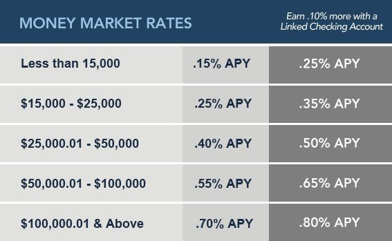 Use creative loans for real estate deals.